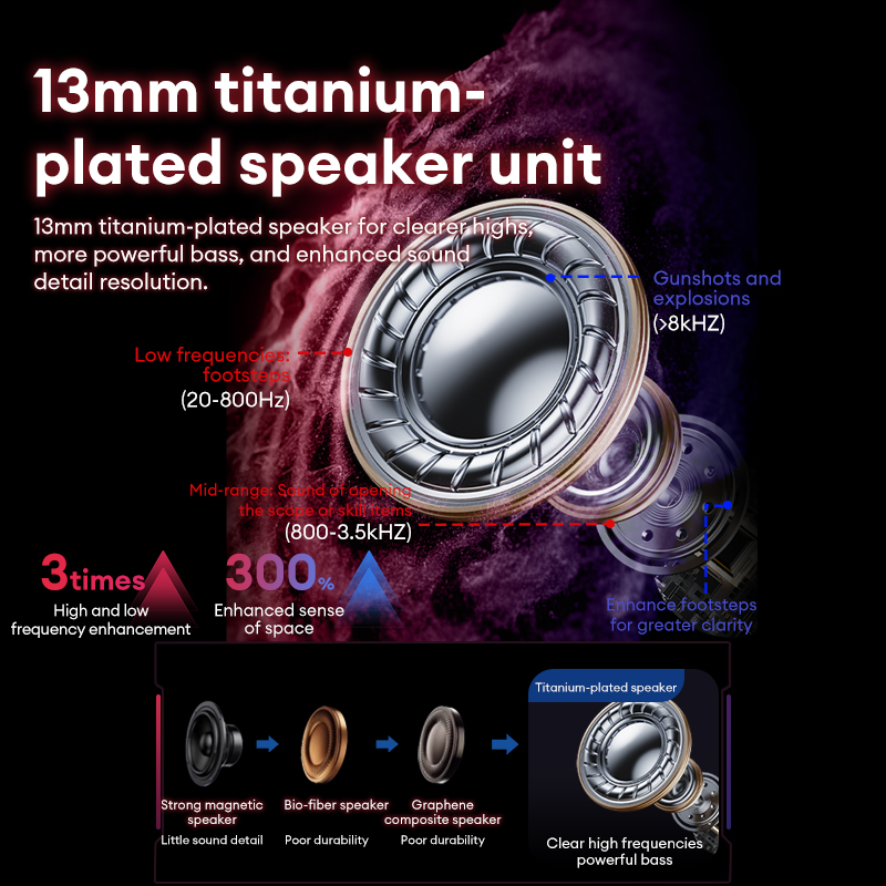Lenovo GT105 Headphone Gaming  - Esports Gaming Bar ulasan dan harga