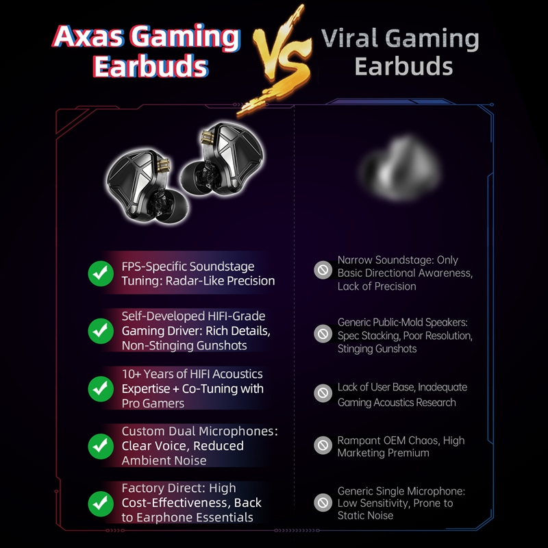    KZ Axas FPS Gaming IEM Hea - Esports Gaming Bar ulasan dan harga